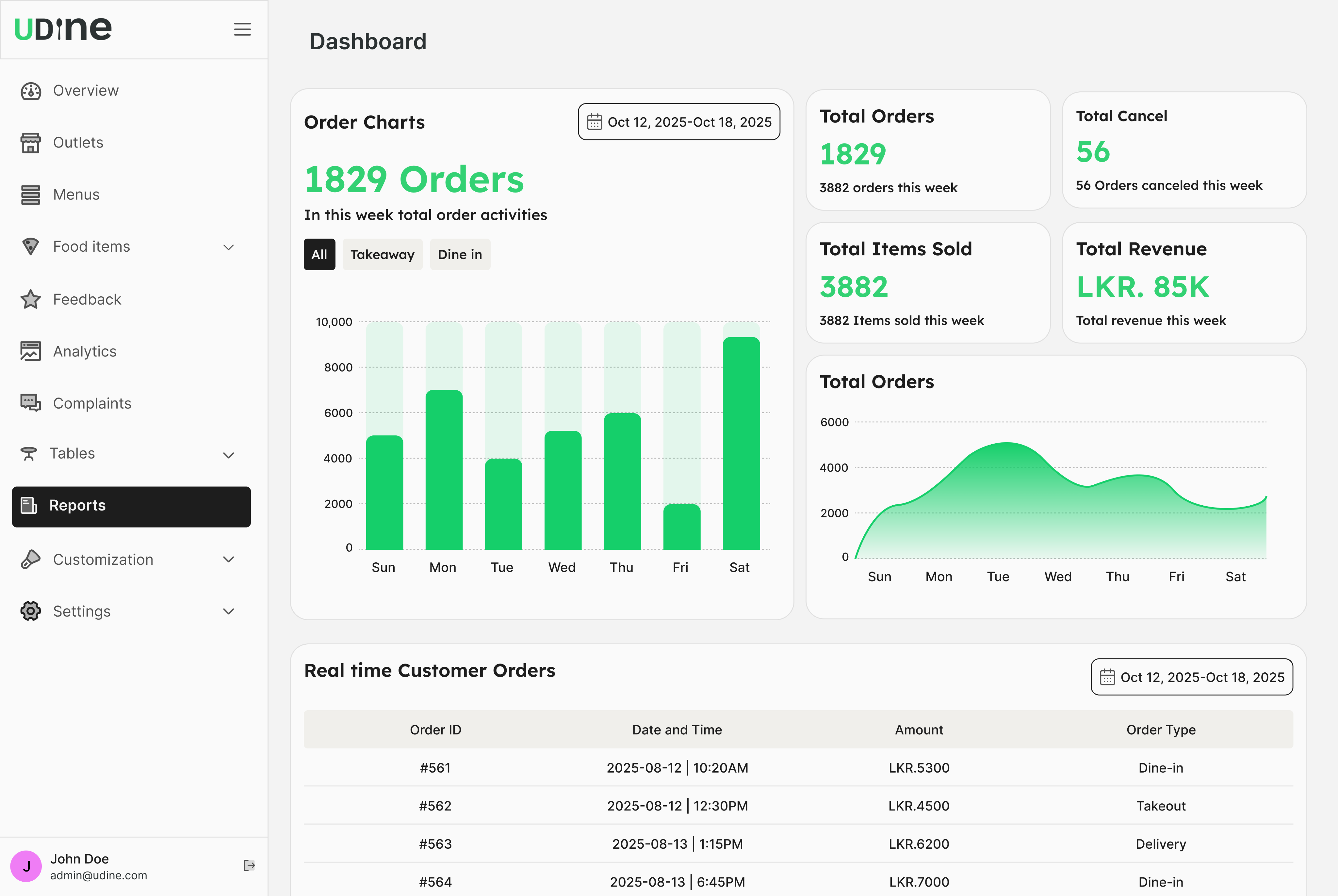 UDine operations dashboard with real-time analytics.